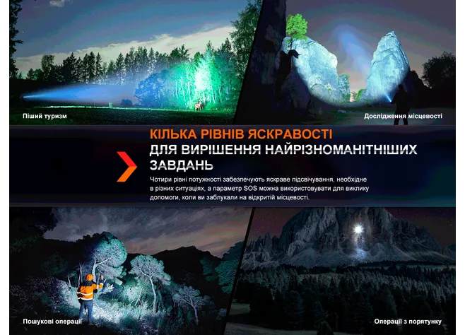 Далекобійний ліхтар Fenix HT18R Фото 4